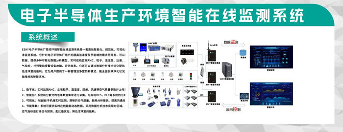 第五屆深圳國際半導(dǎo)體技術(shù)暨應(yīng)用展覽會圓滿落幕，億天凈化與您共啟“芯”旅程！