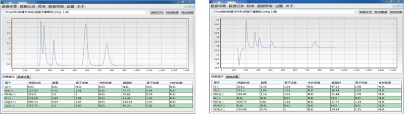 陰、陽離子混合標(biāo)準(zhǔn)溶液譜圖