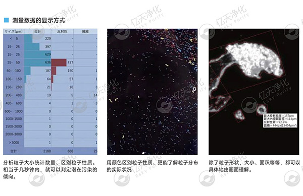 潔凈室大顆粒檢測(cè)用這臺(tái)儀器就夠了！