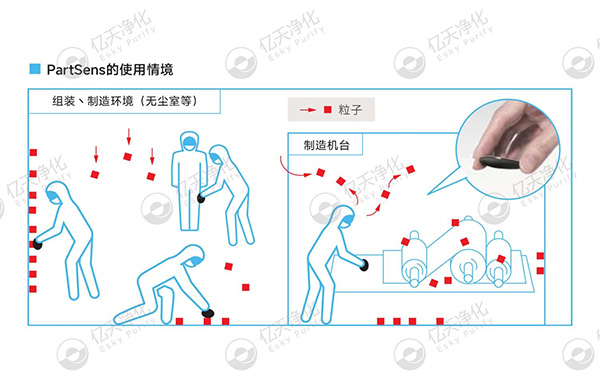 潔凈室大顆粒檢測(cè)用這臺(tái)儀器就夠了！