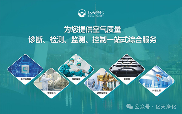 億天凈化六大策略：實現(xiàn)潔凈室降本增效、綠色運營