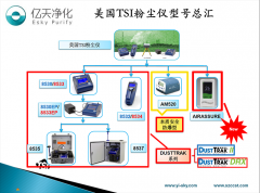 粉檢測塵儀的品牌有哪些？