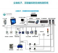什么是在線粒子計(jì)數(shù)器？
