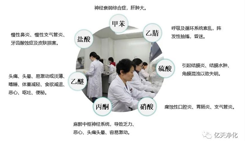 實(shí)驗(yàn)室產(chǎn)生的氣體污染物對科研人員的呼吸健康形成主要威脅