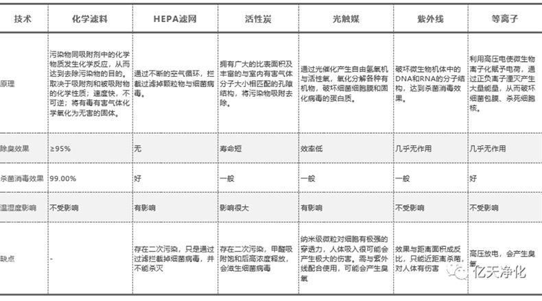 動物實(shí)驗(yàn)室凈化技術(shù)對比分析